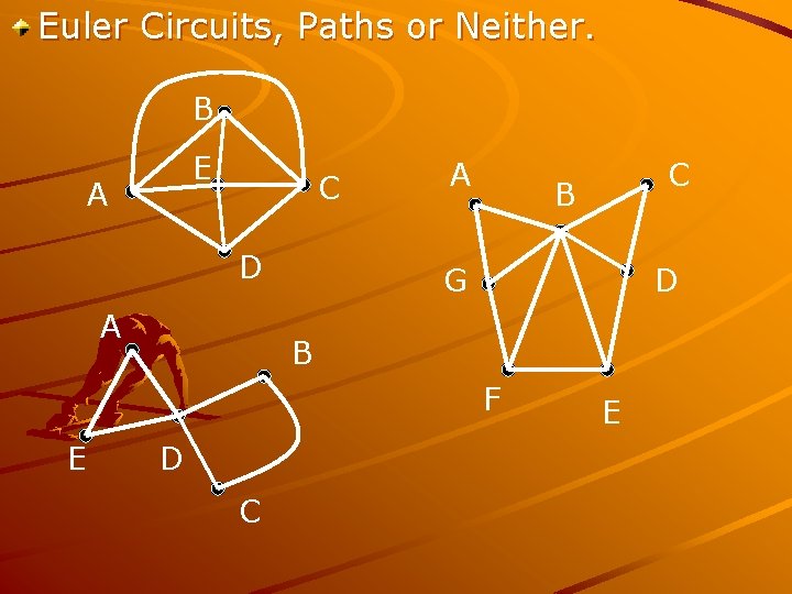 Euler Circuits, Paths or Neither. B E A C D A A B G
