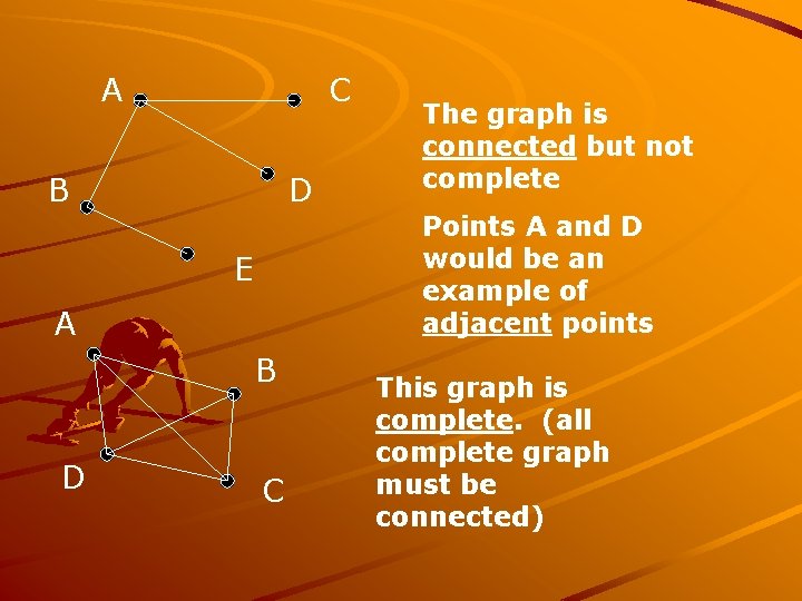A C B D Points A and D would be an example of adjacent