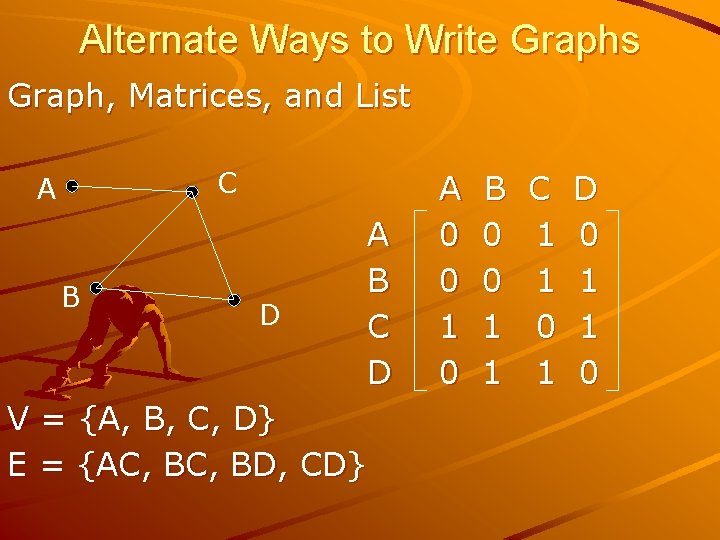 Alternate Ways to Write Graphs Graph, Matrices, and List C A B D A