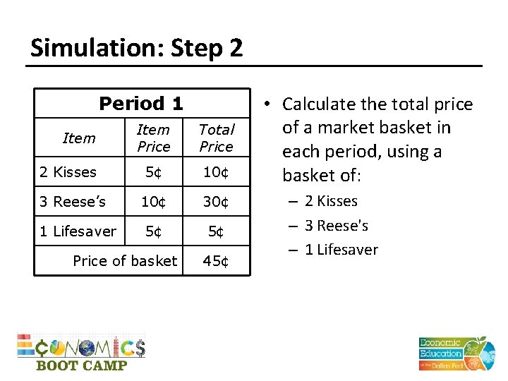 Simulation: Step 2 Period 1 Item 2 Kisses 3 Reese’s 1 Lifesaver Item Price