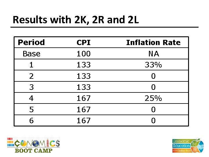 Results with 2 K, 2 R and 2 L Period Base 1 2 3