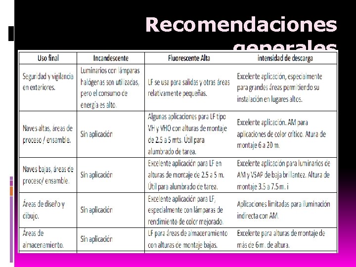 Recomendaciones generales 