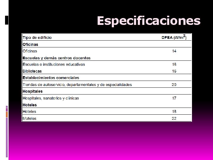 Especificaciones 