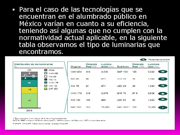  Para el caso de las tecnologías que se encuentran en el alumbrado público