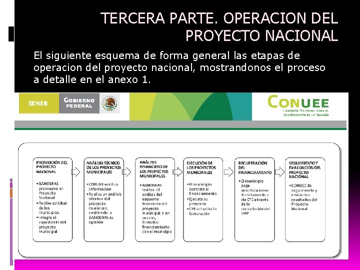 TERCERA PARTE. OPERACION DEL PROYECTO NACIONAL El siguiente esquema de forma general las etapas