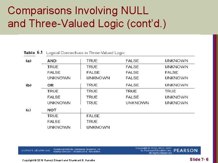 Comparisons Involving NULL and Three-Valued Logic (cont’d. ) 6. 1 Copyright © 2016 Ramez