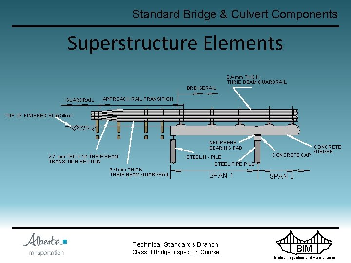 Standard Bridge & Culvert Components Superstructure Elements 3. 4 mm THICK THRIE BEAM GUARDRAIL