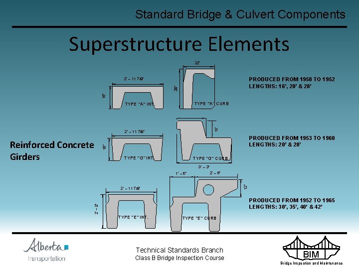 Standard Bridge & Culvert Components Superstructure Elements 22” PRODUCED FROM 1950 TO 1952 LENGTHS: