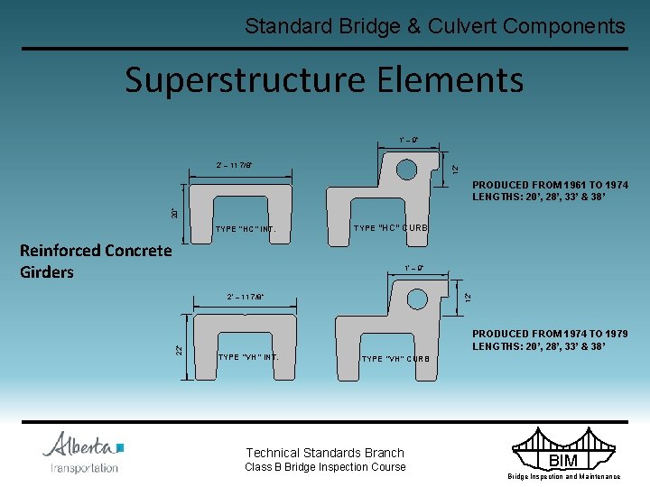 Standard Bridge & Culvert Components Superstructure Elements 1’ – 9” 12” 2’ – 11