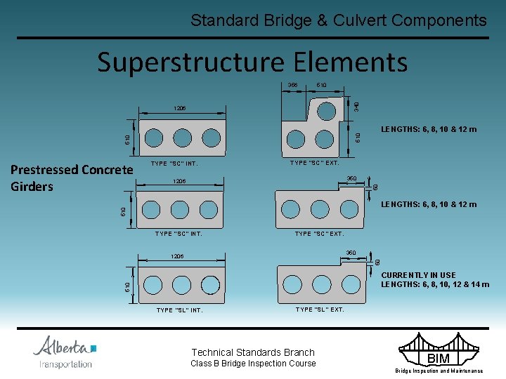 Standard Bridge & Culvert Components Superstructure Elements 510 340 356 510 TYPE "SC" INT.