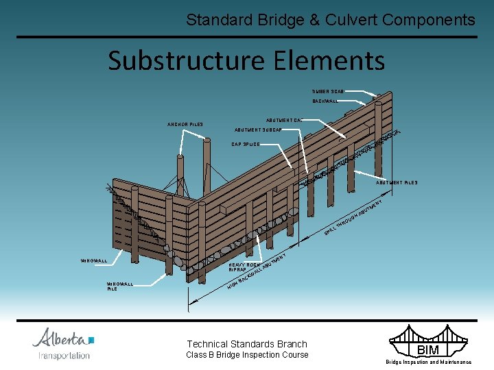 Standard Bridge & Culvert Components Substructure Elements TIMBER SCAB BACKWALL ABUTMENT CAP ANCHOR PILES