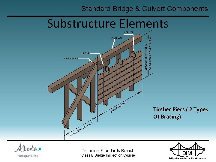 Standard Bridge & Culvert Components Substructure Elements MAXIMUM HEIGHT FOR A PIER CAP SUB