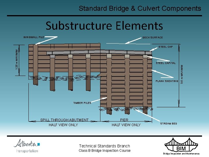 Standard Bridge & Culvert Components Substructure Elements WINGWALL PILE DECK SURFACE 1. 25 m