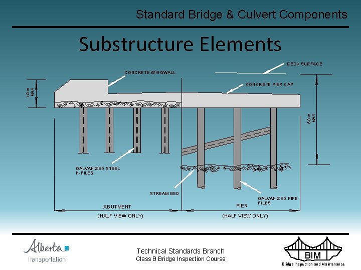 Standard Bridge & Culvert Components Substructure Elements DECK SURFACE CONCRETE WINGWALL 6. 0 m
