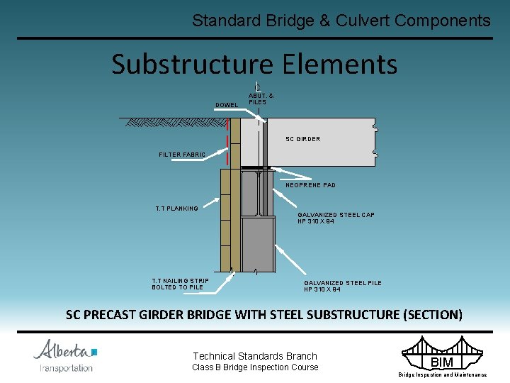 Standard Bridge & Culvert Components Substructure Elements C DOWEL ABUT. & PILES SC GIRDER