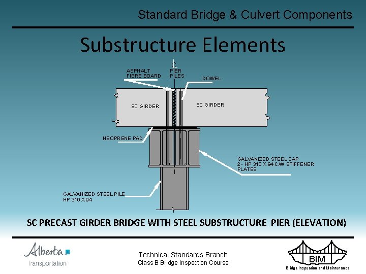 Standard Bridge & Culvert Components Substructure Elements ASPHALT FIBRE BOARD SC GIRDER C PIER