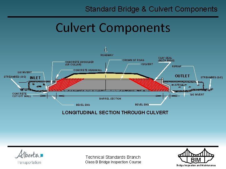 Standard Bridge & Culvert Components C ROADWAY CROWN OF ROAD CONCRETE SHOULDER (OR COLLAR)