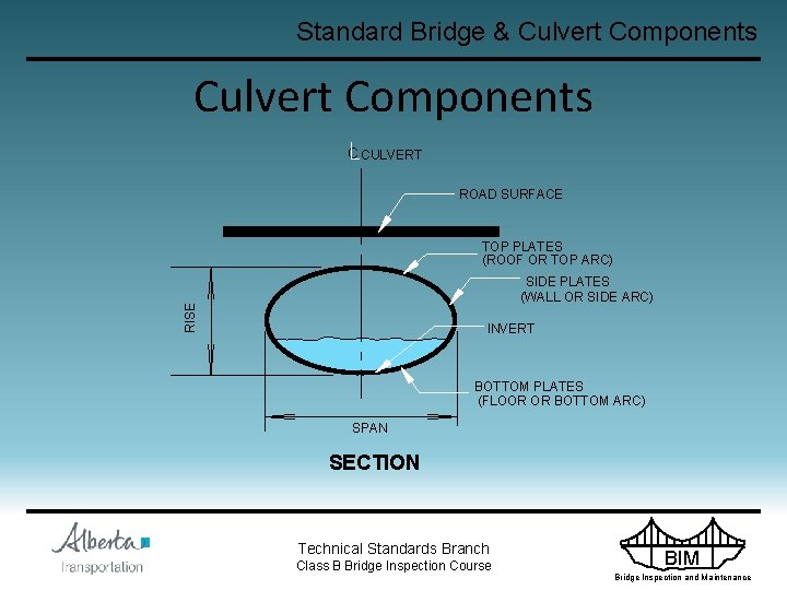 Standard Bridge & Culvert Components C CULVERT ROAD SURFACE TOP PLATES (ROOF OR TOP