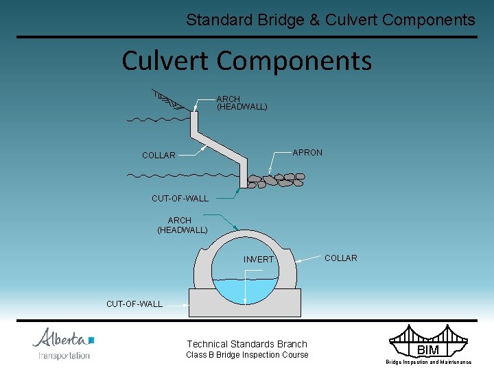 Standard Bridge & Culvert Components ARCH (HEADWALL) APRON COLLAR CUT-OF-WALL ARCH (HEADWALL) INVERT COLLAR