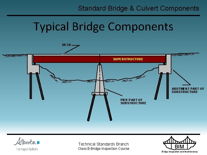 Standard Bridge & Culvert Components Typical Bridge Components DECK SUPERSTRUCTURE ABUTMENT PART OF SUBSTRUCTURE