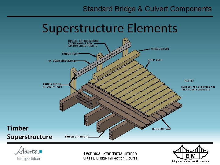 Standard Bridge & Culvert Components Superstructure Elements SPLICE - EXPOSED EDGE FACES AWAY FROM