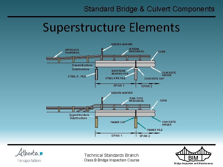 Standard Bridge & Culvert Components Superstructure Elements HAZARD MARKER W BEAM BRIDGERAIL APPROACH GUARDRAIL
