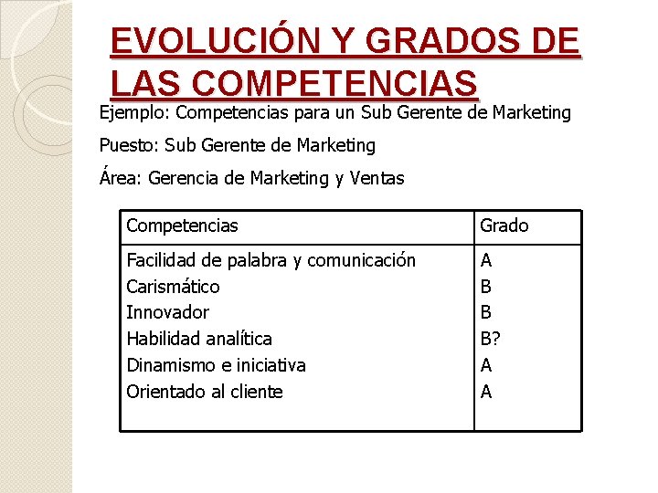 EVOLUCIÓN Y GRADOS DE LAS COMPETENCIAS Ejemplo: Competencias para un Sub Gerente de Marketing