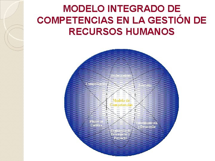 MODELO INTEGRADO DE COMPETENCIAS EN LA GESTIÓN DE RECURSOS HUMANOS 