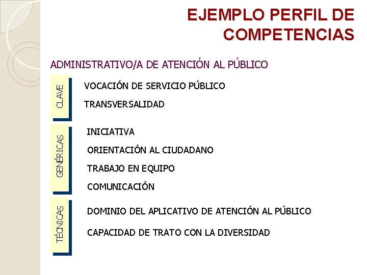 EJEMPLO PERFIL DE COMPETENCIAS GENÉRICAS CLAVE ADMINISTRATIVO/A DE ATENCIÓN AL PÚBLICO VOCACIÓN DE SERVICIO