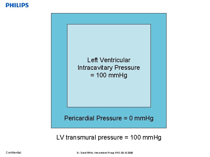 Left Ventricular Intracavitary Pressure = 100 mm. Hg Pericardial Pressure = 0 mm. Hg