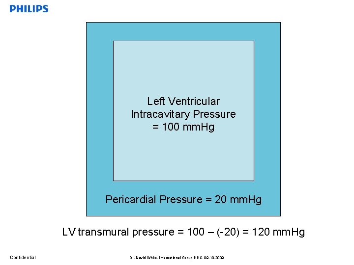 Left Ventricular Intracavitary Pressure = 100 mm. Hg Pericardial Pressure = 20 mm. Hg