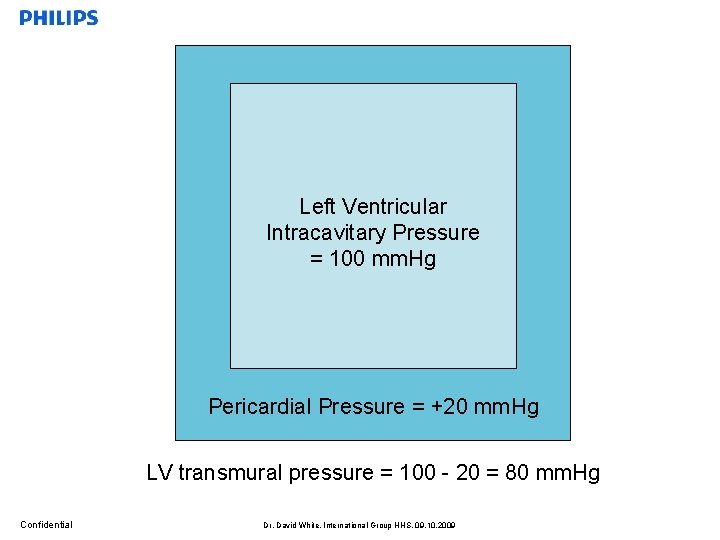 Left Ventricular Intracavitary Pressure = 100 mm. Hg Pericardial Pressure = +20 mm. Hg
