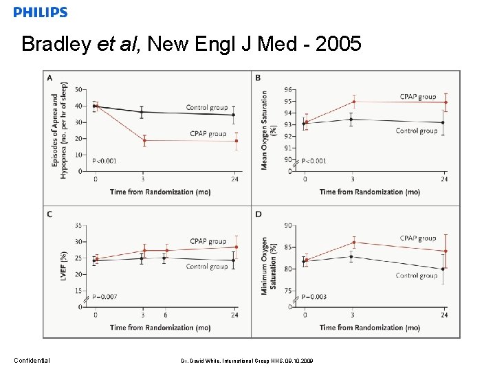 Bradley et al, New Engl J Med - 2005 Confidential Dr. David White, International