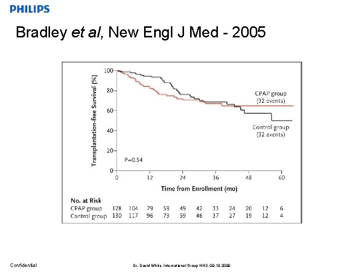 Bradley et al, New Engl J Med - 2005 Confidential Dr. David White, International