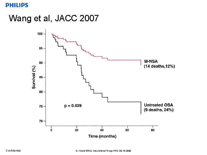 Wang et al, JACC 2007 Confidential Dr. David White, International Group HHS, 09. 10.