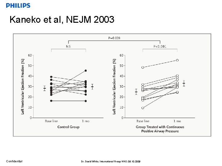 Kaneko et al, NEJM 2003 Confidential Dr. David White, International Group HHS, 09. 10.