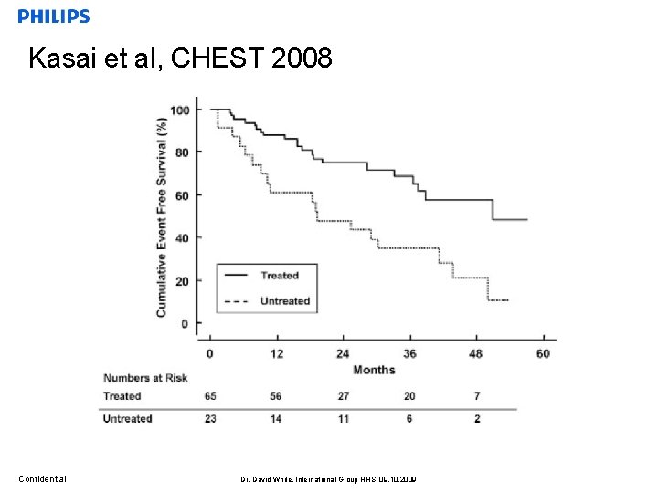 Kasai et al, CHEST 2008 Confidential Dr. David White, International Group HHS, 09. 10.