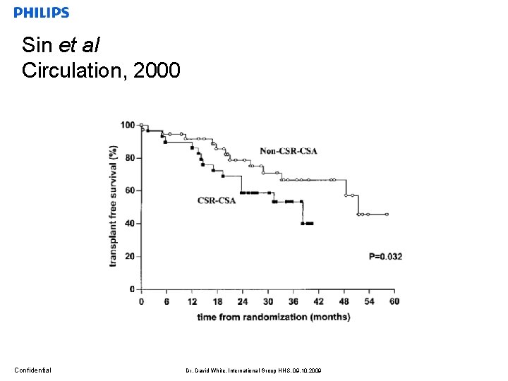 Sin et al Circulation, 2000 Confidential Dr. David White, International Group HHS, 09. 10.