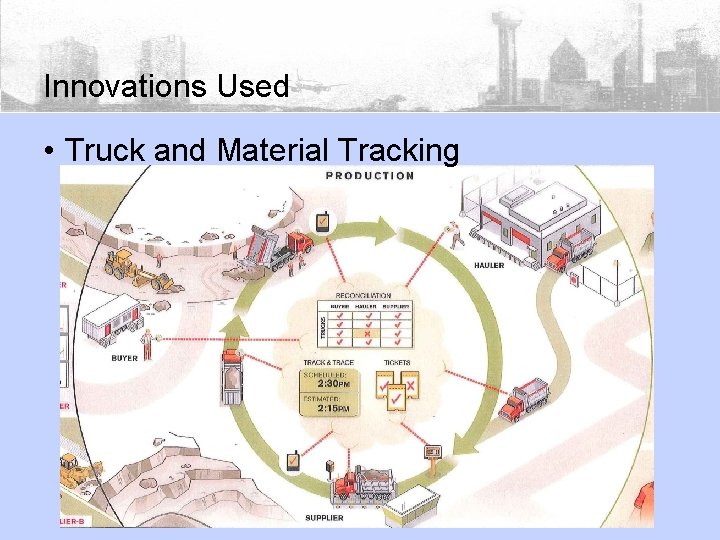 Innovations Used • Truck and Material Tracking 