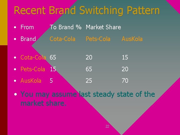 Recent Brand Switching Pattern • From To Brand % Market Share • Brand Cota-Cola