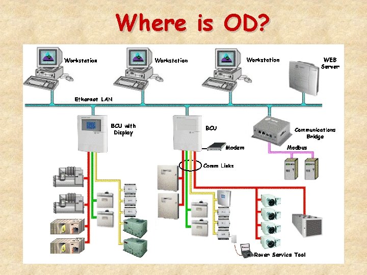 Where is OD? 