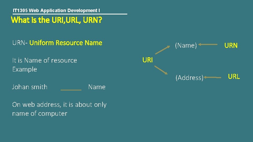 IT 1305 Web Application Development I What is the URI, URL, URN? URN- Uniform