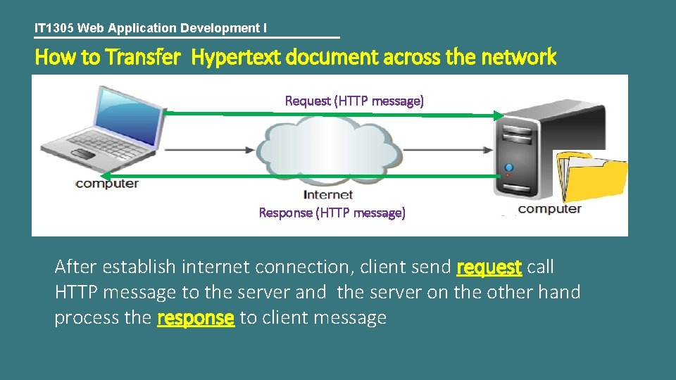 IT 1305 Web Application Development I How to Transfer Hypertext document across the network