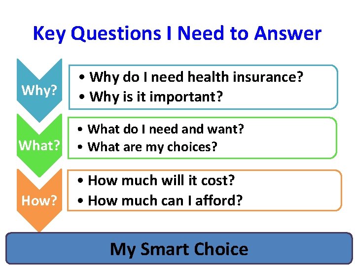 Key Questions I Need to Answer Why? • Why do I need health insurance?