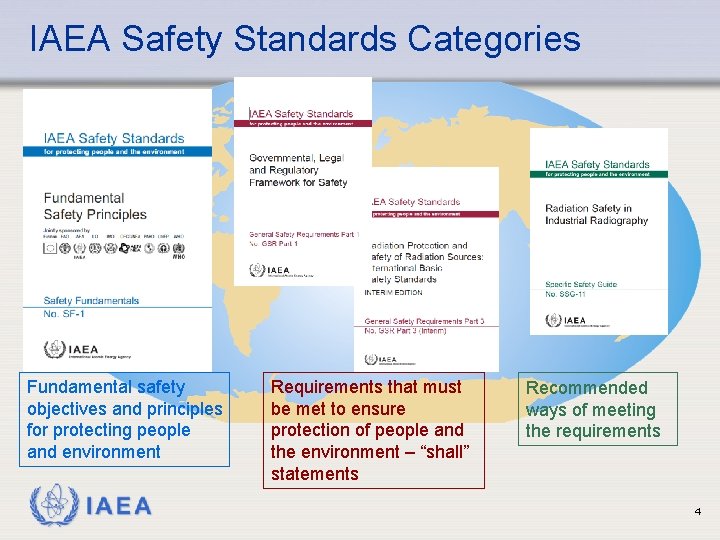 IAEA Safety Standards Categories Fundamental safety objectives and principles for protecting people and environment