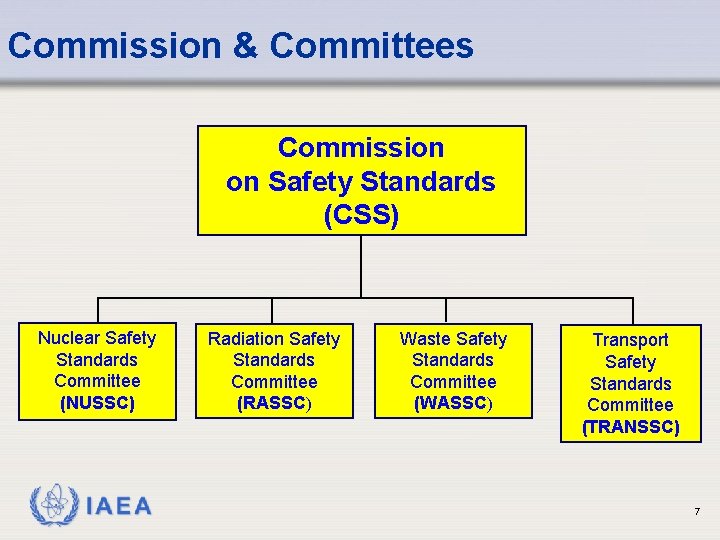 Commission & Committees Commission on Safety Standards (CSS) Nuclear Safety Standards Committee (NUSSC) IAEA