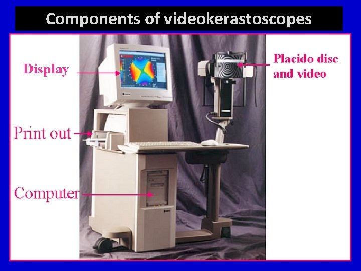 Components of videokerastoscopes 