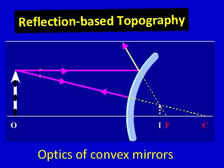 Reflection-based Topography Optics of convex mirrors 