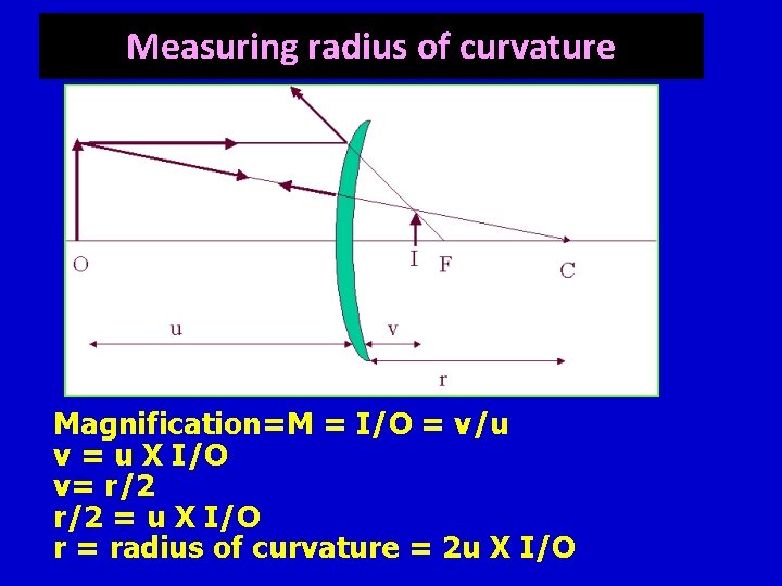 Measuring radius of curvature Magnification=M = I/O = v/u v = u X I/O