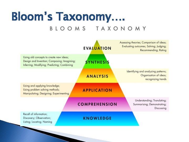 Bloom’s Taxonomy…. 